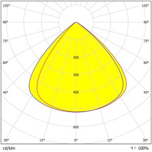 110×4pcs 3030&2835LEDs UFO High Bay Lighting Lens 263.03×9mm Size Water