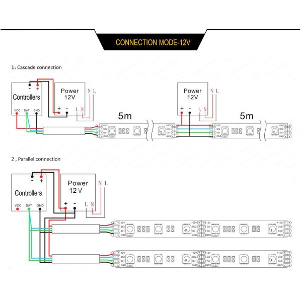 WS2811 Digital Led Light Strip SK6812 SMD5050 Color Changeable LED