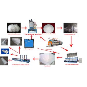 Expanded Polystyrene Eps Batch Pre-Expander Foam Boards Manufacturing Machine