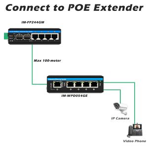 Realtek Chipset ERPS Managed Ethernet Switch Poe Switch Support Af/at/bt 120W
