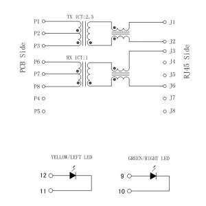 HR951155A Rj45 Vertical Mount MB9BF524LPMC1-G-JNE2 Embedded Board