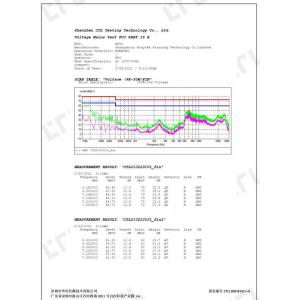 Guangzhou Honytek Printing Technology Co. Limited Certifications