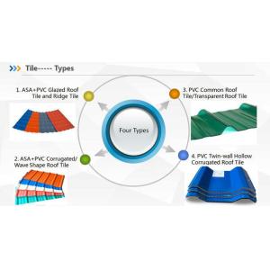 Waterproof Anti Noisy PVC Floor Tile Making Machine Ceiling Panel Extrusion Line