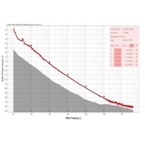 10dBm Output Power INNOTION YSGM32253255B Integrated Circuits IC Chip Coaxial