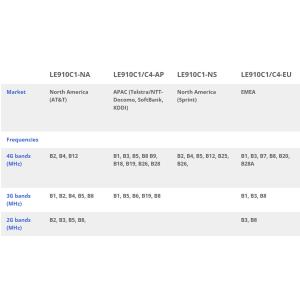 14 Bands Remote Control Board Equipped with Rx Diversity and MIMO DL 2x2