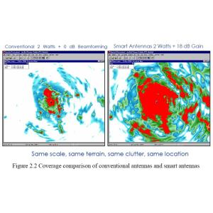 300MHz To 3.5GHz Frequency Samrt Atennas 4G Wireless Technology