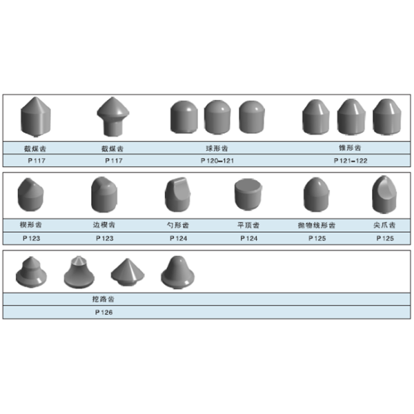 Great Performance Mining Carbide Cutting Teeth Spherical Drilling Tips