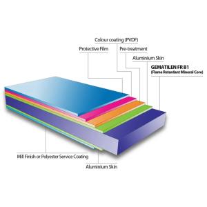 Aluminum Composite Panel Pvdf Painted For Building Cladding Wall