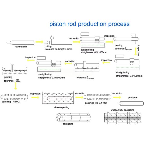 Solid Piston Rod