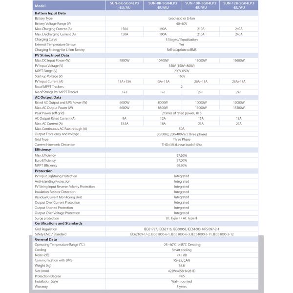 Wholesale 12KW Three Phase Solar Invert Deye Solar Hybrid Inverter for Solar System
