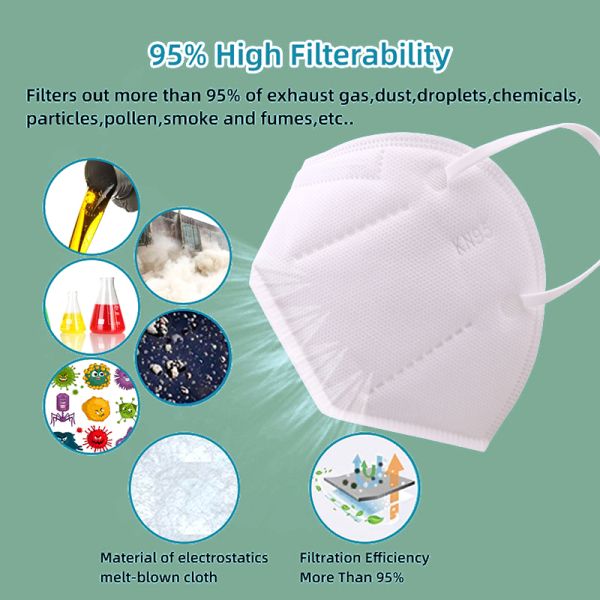 95% Filtration Efficiency 3D 5 Ply Meltblown Nonwoven KN95 Face Mask