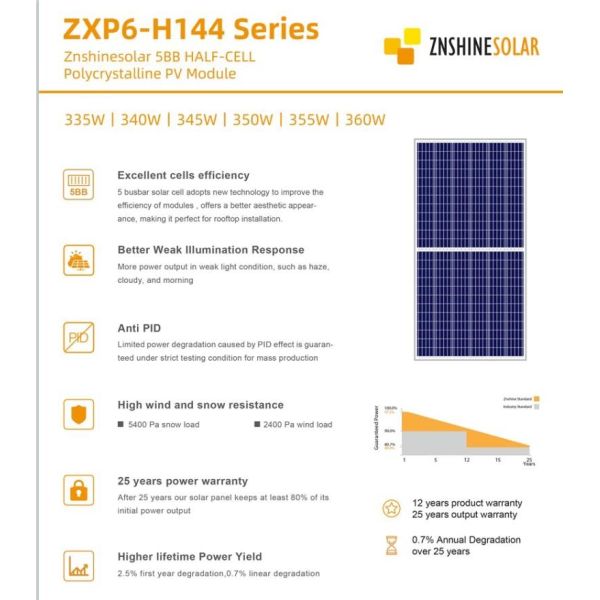 335w Poly Solar Panels