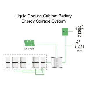 UL1973 UL9540 Certificated Industrial and Commercial Energy Storage With 10YEARS