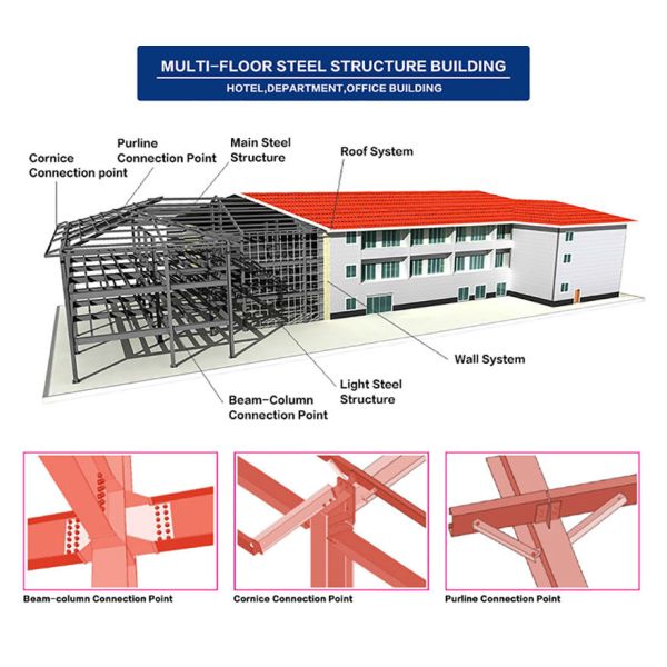 Bridge Prefabricated Steel Structure Shed Fabrication Metal Frame Company Metal Steel Structure Warehouse Building