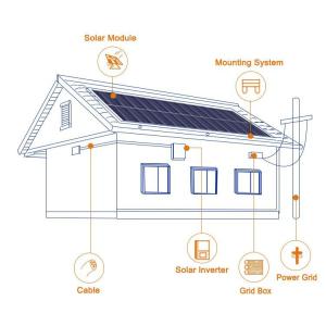 Wholesale SUNERISE 25 Years Warranty 15KW Solar Rooftop On Grid System from china suppliers