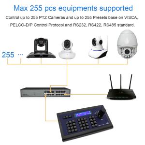 RS232 RS422 RS485 Mini Keyboard Controller PTZ Joystick Controller