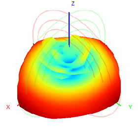 Four-Port 5G Directional 3500-3800M 3.5-3.8G Directional To Omnidirectional Antenna 8dbi Waterproof Antenna