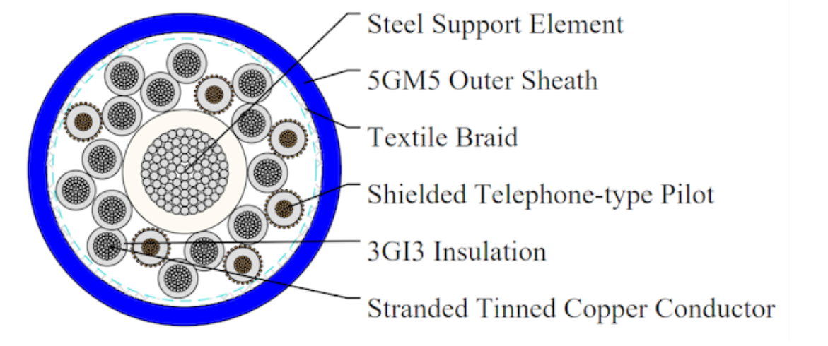 Type NTMTWOEU 18x2.5ST+6x1FM(C) Mine Hoist Rubber Cable 0.6/1kV