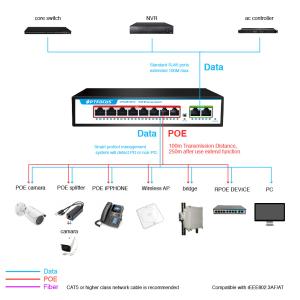 Factory OEM/ODM 100M 10 Port Poe Switch 10port poe switch 8 Port 10/100M ACTIVE
