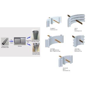 Customized Sand Mill Screen - Tailored for Chemical Industry