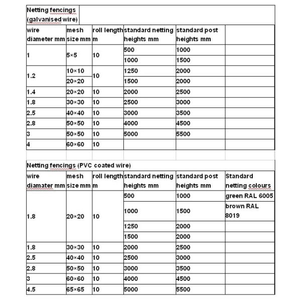 china supplier barbed wire chain link fence, stainless steel chain link fence
