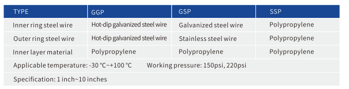 OEM Durable Electrostatic Discharge Multipurpose Composite Flexible Hose Fuel Resistant High Temperature Resistance