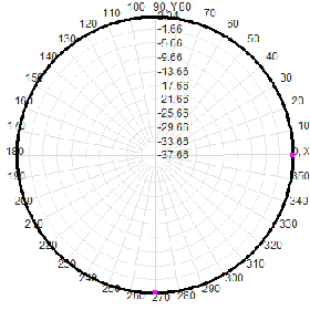 400-470M Frequency Omnidirectional Antenna 150W Flanged Vehicle Spring Damping FRP Antenna