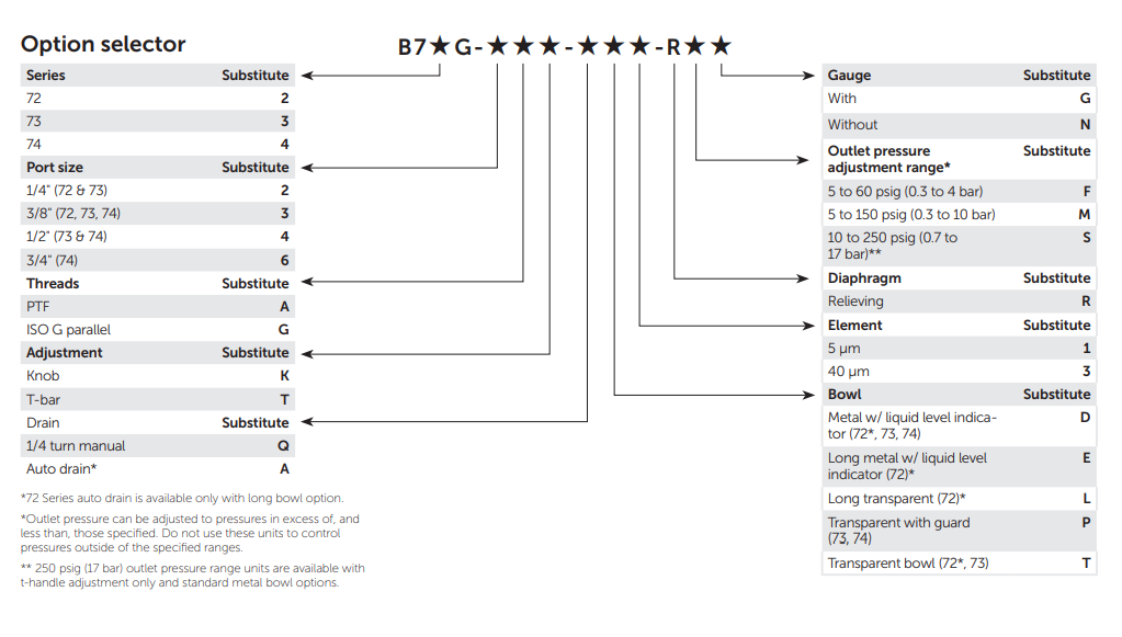 Norgren B74G-4AK-AD3-RMG Filter/Regulator, 1/2" PTF, Metal Bowl, Auto Drain, 5-150 PSI, 40um, B74G