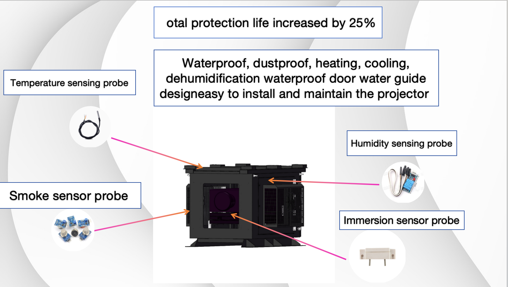 High-grade Air Conditioning Projector Housing for Optimal Cooling Performance