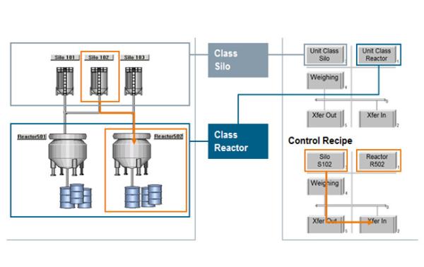 Quality Intelligence PLC DCS Control System Batch Control System Customized for sale