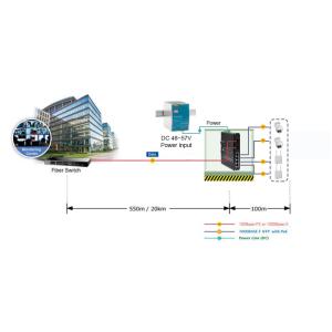 Industrial 4-port 10/100/1000T 802.3bt PoE + 2-port 100/1000X Ethernet Switch