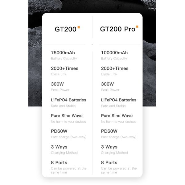 Laptop Camping Lifepo4 Portable Power Station Outdoor Solar Generator