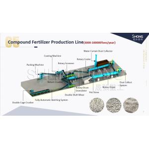 Customizable Compound Fertilizer Processing Line with Rotary Drum Granulation