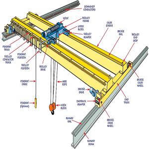 20 Ton LH Type Double Girder Overhead Crane Electric Hoist For Workshop