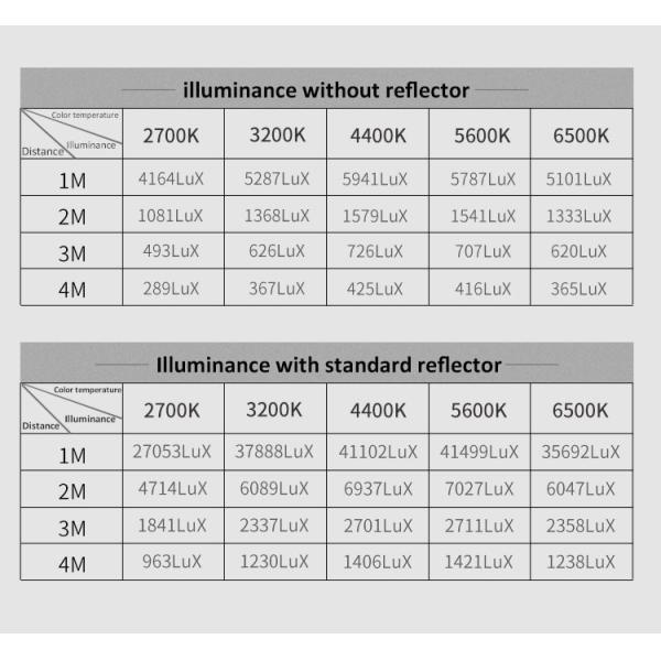 220W Bi-Color Professional Fill Light Portable And Lightweight Coolcam 200X
