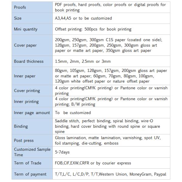 A5 Size Hight Quality Full Color With OEM Design Paperback Book Printing