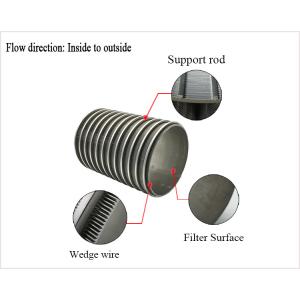 1.5x2mm Wire Size Wedge Wire Screen - Wire Diameter 0.25mm-2.5mm