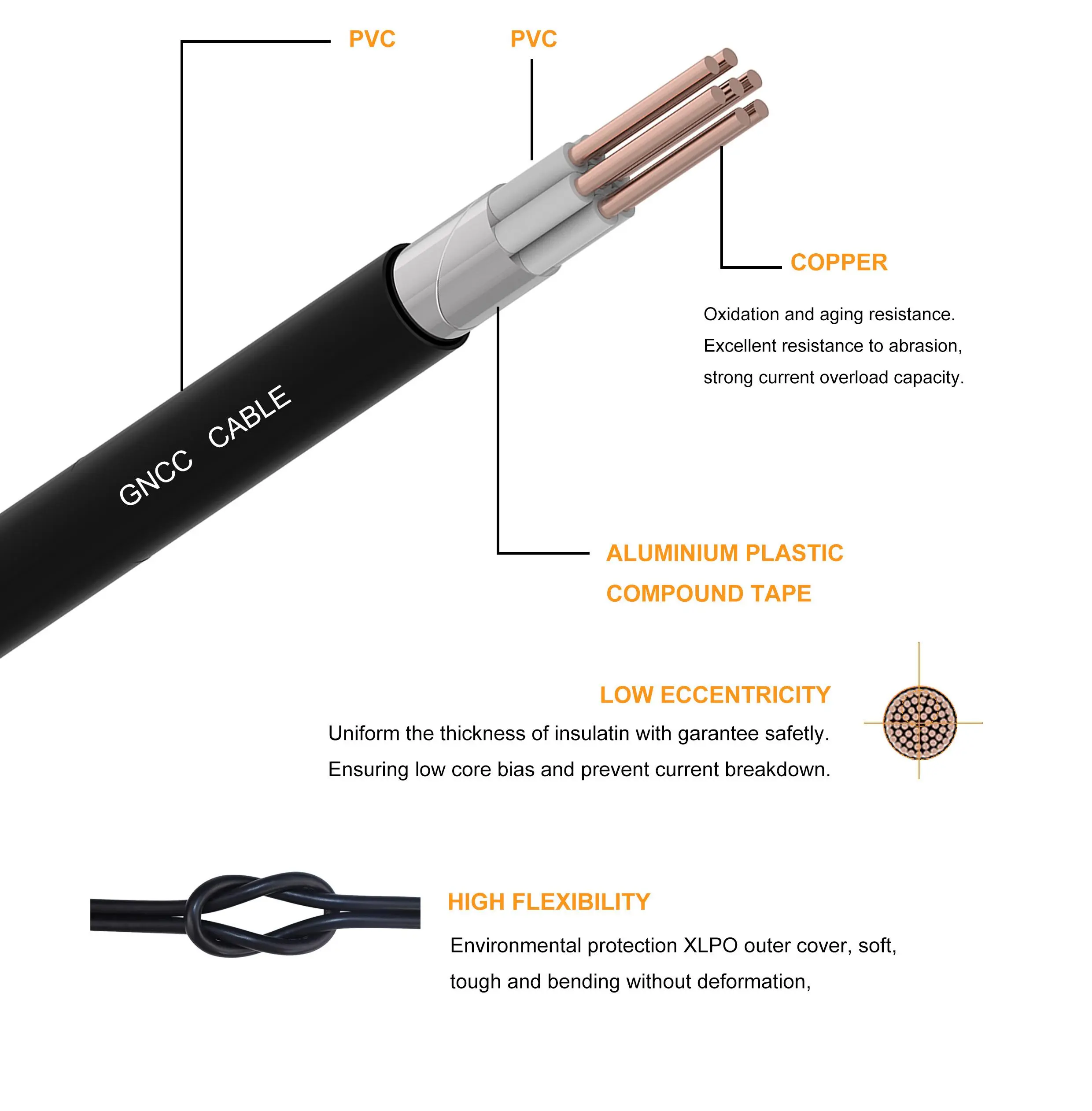 Guoning UL2517 Computer Wire | Shielded PVC Insulated Multi-core Cable 300V CE