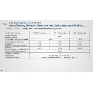 Inline cleaning machine and Rinse water recovery and purification system