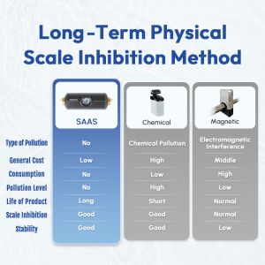 Permanent Water Descaler Anti-Scale Filter, No Salt Softener Alternative for