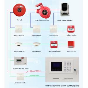 Intelligent Smoke Detection Addressable Fire Alarm System Fast Alarm Chamber