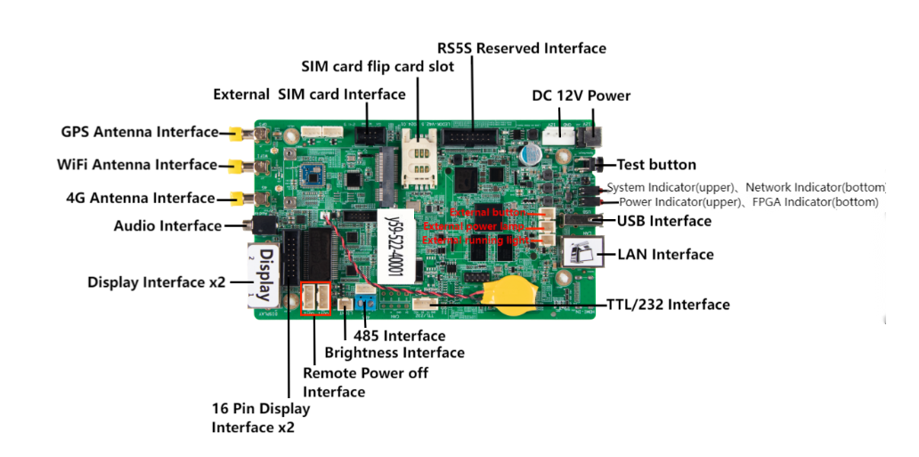 Wholesale Sysolution Android Control Card Y59 Global 4G1.3 Million Pixels Android 9.0 2Ethernet Ports from china suppliers