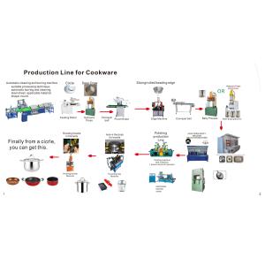 Excellent Supplier Of New-type Automated Metal Sink Production Line Equipment