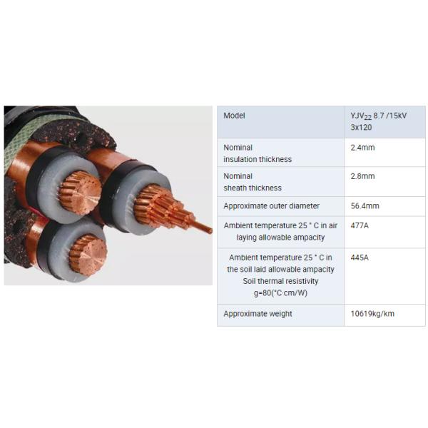 MV CABLE