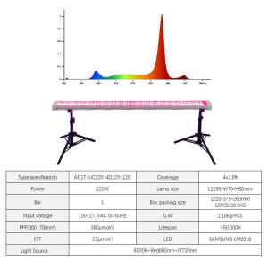 Wholesale Dimmable Daisy Chain High Deep Red 660nm 730nm SAMSUNG Chips 4Ft Bar Under Canopy Light LED 120W from china suppliers