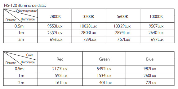 120w Rgbw Panel Light Mobile App And Dmx Control Cri Tlci Up To 95-98