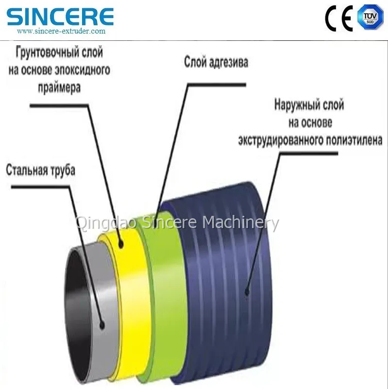 3lpe 2lpe FBE Three Layers Polyethylene Internal Pipe Coating Machine Equipment