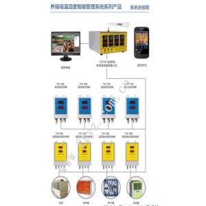 Environment controller - Poultry fan , Poultry equipment - NorthHusbandry