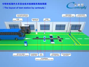 Automotive Vehicle Test Line User Friendly  CTFZ-3A  Auto Automotive Performance Testing System