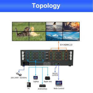 8bit Color depth HDMI Matrix Switcher 12x HDMI Input 1×TCP/IP RJ45 1×RS-232 D